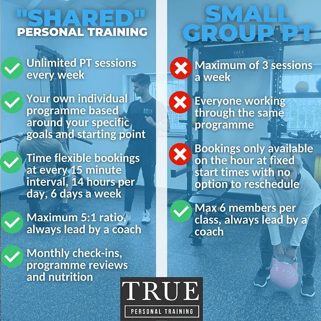 Group Personal Training Services